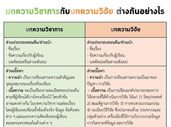 บทความวิชาการกับบทความวิจัย
ต่างกันอย่างไร